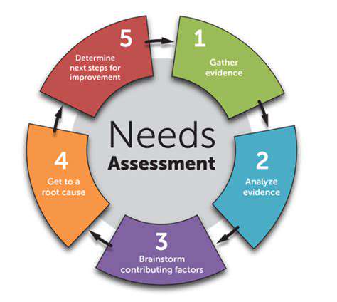 AssessingYourBusinessNeeds:AFoundationforSuccess