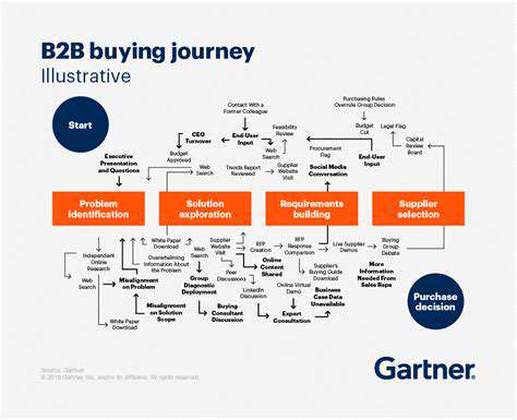 E commerce for B2B: Navigating the Digital B2B Landscape