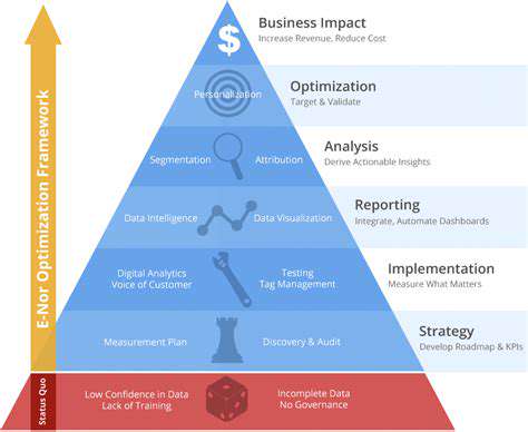 Data-DrivenOptimization:MeasuringandRefiningYourStrategy