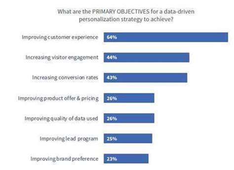 The Rise of Curated Subscription E commerce Models