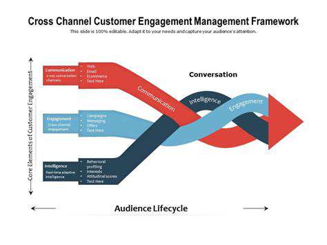 Cross Channel Customer Service Excellence in Omnichannel
