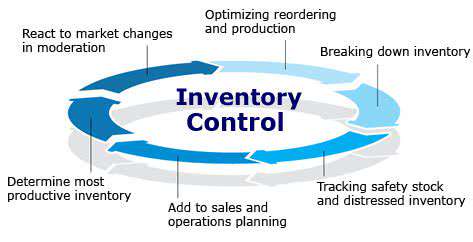 Achieving Operational Efficiency with Omnichannel Systems