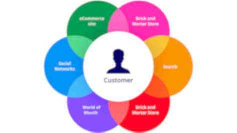 Future Proofing Your Business with an Adaptive Omnichannel Strategy