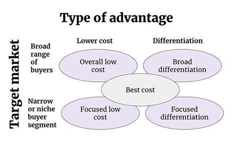 VisualizingProductsinYourSpace:TheARAdvantage