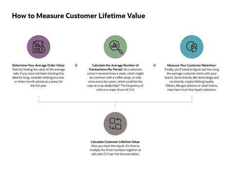 DefiningandMeasuringCustomerLifetimeValue(CLTV)