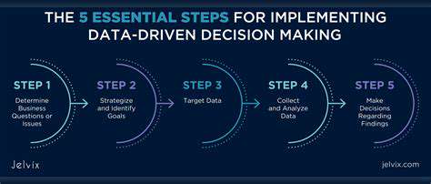 E commerce Analytics for Product Portfolio Optimization