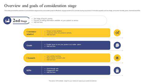 Stage2:Consideration&Engagement