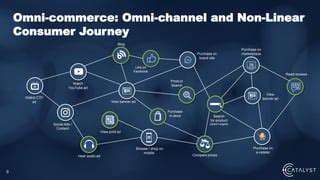 TheOmnichannelImperativeinToday'sE-commerceLandscape