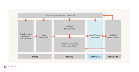 Beyond Multichannel: Why True Omnichannel is Essential