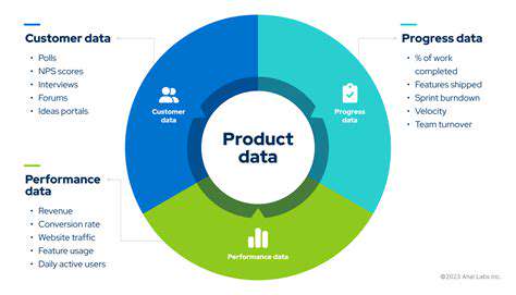 E commerce Analytics for Product Performance