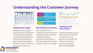 PersonalizationandCustomerJourneyMapping:TailoringInteractions