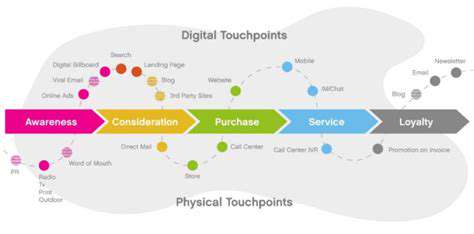 StreamliningtheCustomerJourney:FromTouchpointtoTransaction