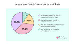 TheOmnichannelImperative:WhySeamlessnessMatters