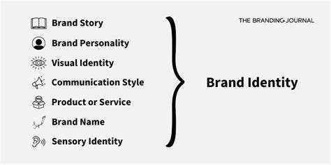 Building a Consistent Brand Story Across All Channels