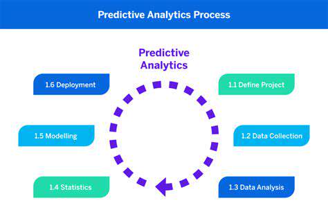 PredictiveAnalyticsforEnhancedForecasting